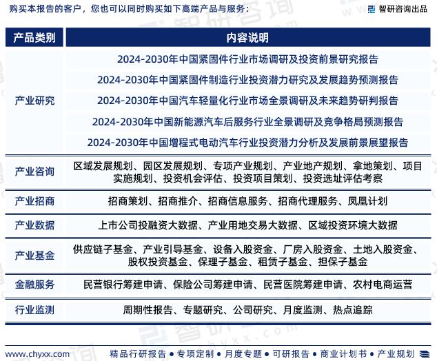 2024版中国汽车紧固件行业市场深度米乐m6分析研究报告（智研咨询发布）(图7)