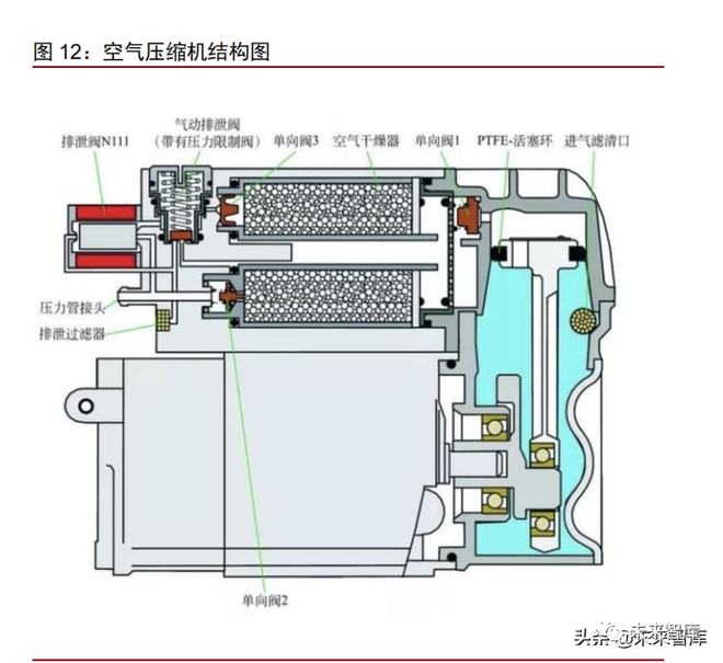 m6米乐网页版登录入口2021年汽车空气悬架行业专题报告(图4)