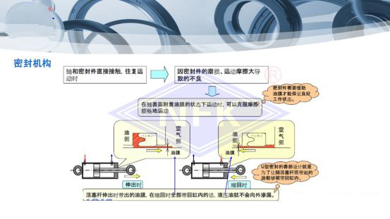 米乐m6【行业百科】油封密封件的秘密你知道多少呢？(图1)