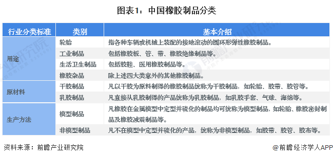 m6米乐中国在线登录入口预见2024：《2024年中国橡胶制品行业全景图谱》(附市场供需情况、竞争格局及发展前景等)(图1)