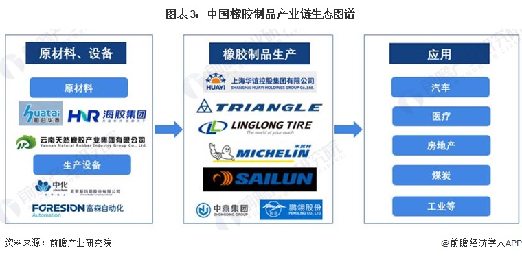 m6米乐中国在线登录入口预见2024：《2024年中国橡胶制品行业全景图谱》(附市场供需情况、竞争格局及发展前景等)(图3)