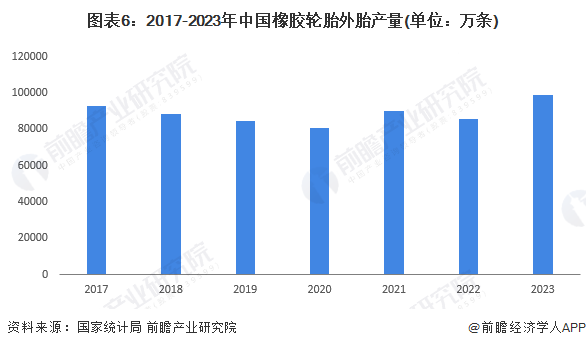 m6米乐中国在线登录入口预见2024：《2024年中国橡胶制品行业全景图谱》(附市场供需情况、竞争格局及发展前景等)(图6)