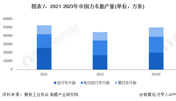 m6米乐中国在线登录入口预见2024：《2024年中国橡胶制品行业全景图谱》(附市场供需情况、竞争格局及发展前景等)(图7)