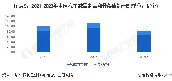 m6米乐中国在线登录入口预见2024：《2024年中国橡胶制品行业全景图谱》(附市场供需情况、竞争格局及发展前景等)(图9)