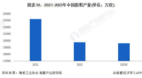 m6米乐中国在线登录入口预见2024：《2024年中国橡胶制品行业全景图谱》(附市场供需情况、竞争格局及发展前景等)(图10)