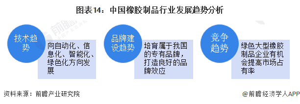 m6米乐中国在线登录入口预见2024：《2024年中国橡胶制品行业全景图谱》(附市场供需情况、竞争格局及发展前景等)(图14)