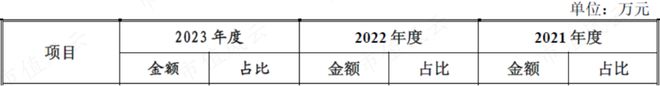 利润四年翻倍直指国产替代！瑞迪智驱：机械传动件厂的逆袭米乐m6(图11)