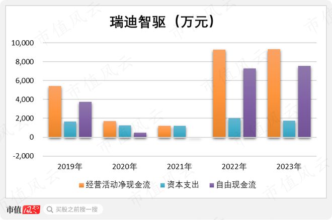 利润四年翻倍直指国产替代！瑞迪智驱：机械传动件厂的逆袭米乐m6(图7)