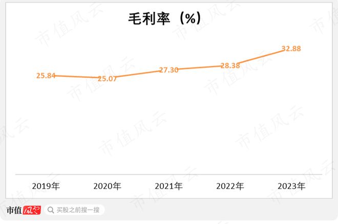 利润四年翻倍直指国产替代！瑞迪智驱：机械传动件厂的逆袭米乐m6(图9)