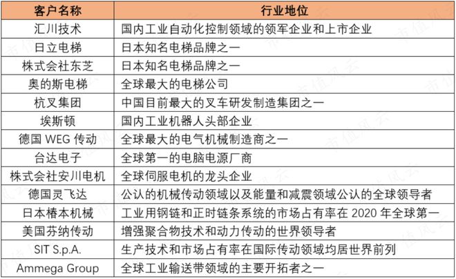 利润四年翻倍直指国产替代！瑞迪智驱：机械传动件厂的逆袭米乐m6(图10)