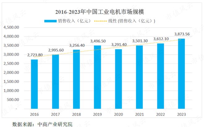 利润四年翻倍直指国产替代！瑞迪智驱：机械传动件厂的逆袭米乐m6(图16)