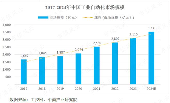 利润四年翻倍直指国产替代！瑞迪智驱：机械传动件厂的逆袭米乐m6(图15)