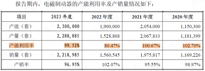 利润四年翻倍直指国产替代！瑞迪智驱：机械传动件厂的逆袭米乐m6(图19)