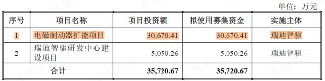 利润四年翻倍直指国产替代！瑞迪智驱：机械传动件厂的逆袭米乐m6(图17)