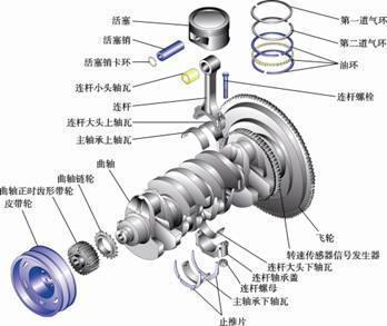 米乐m6史上最全！73张图片+动图吃透汽车发动机(图2)