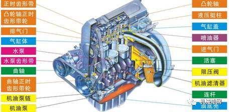 米乐m6史上最全！73张图片+动图吃透汽车发动机(图1)