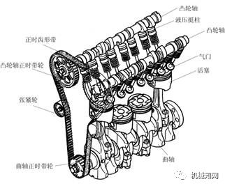 米乐m6史上最全！73张图片+动图吃透汽车发动机(图13)