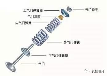 米乐m6史上最全！73张图片+动图吃透汽车发动机(图15)