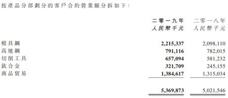 天工国际（00826）：极端市场的m6米乐中国在线登录入口避风港独立行情的坚守者(图2)