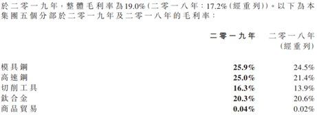 天工国际（00826）：极端市场的m6米乐中国在线登录入口避风港独立行情的坚守者(图3)