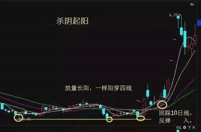 从前日K线判断主升浪的米乐m6官网登录入口力度说明庄家正在吸筹散户别不在意(图3)