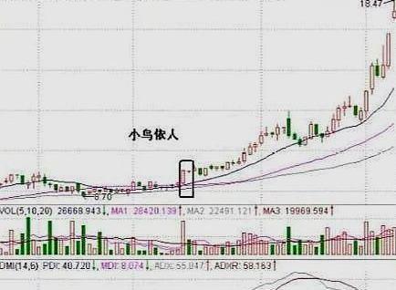 从前日K线判断主升浪的米乐m6官网登录入口力度说明庄家正在吸筹散户别不在意(图4)