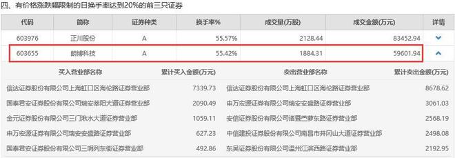 米乐m6官网牛市最熊个股现身：7月居然倒跌16%！“杀猪盘”断头长阴割韭菜5000股东心态崩塌！(图5)