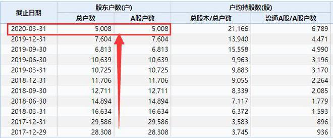 米乐m6官网牛市最熊个股现身：7月居然倒跌16%！“杀猪盘”断头长阴割韭菜5000股东心态崩塌！(图8)