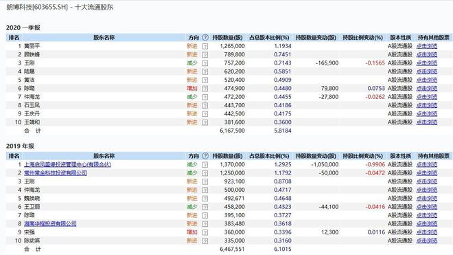 米乐m6官网牛市最熊个股现身：7月居然倒跌16%！“杀猪盘”断头长阴割韭菜5000股东心态崩塌！(图9)