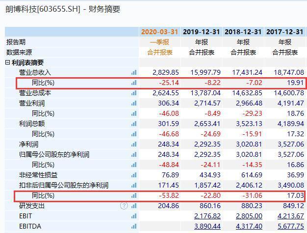 米乐m6官网牛市最熊个股现身：7月居然倒跌16%！“杀猪盘”断头长阴割韭菜5000股东心态崩塌！(图10)