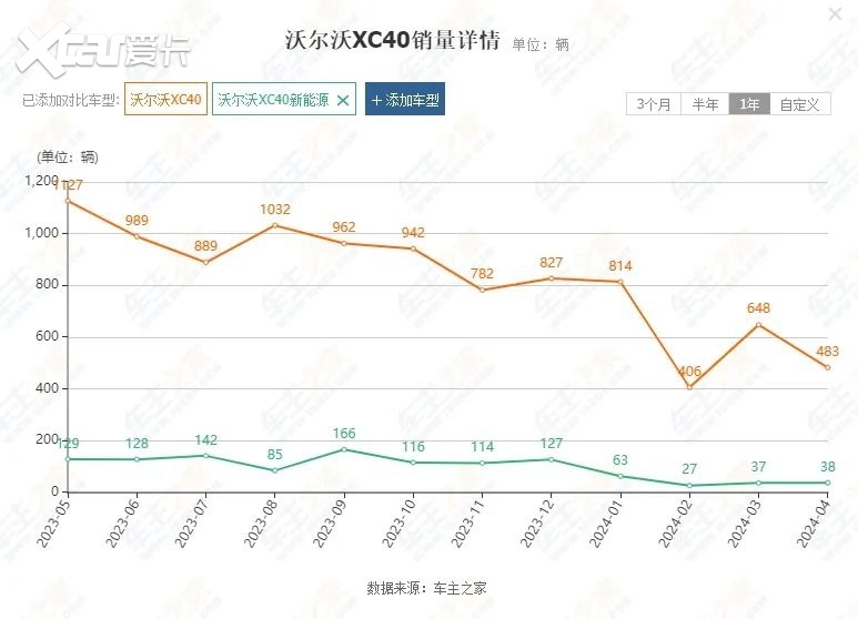 米乐m6官网车事观察 新势力会的、三年就学会的它现在如何？（下）(图7)