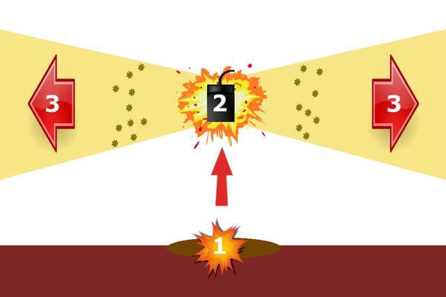 m6米乐网页版登录入口科普地雷的种类和工作原理—造武器还是德国人厉害(图5)