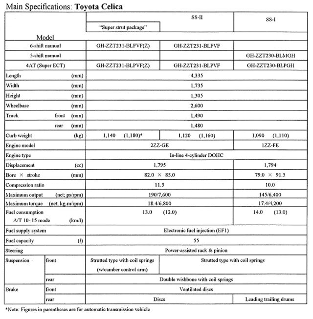 日系双门小跑车Celica米乐m6官网登录入口横扫拉力场地AE86不算啥…… EP3(图9)